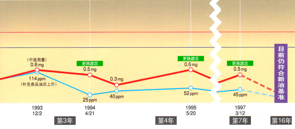 ÈÕ±¾Â˹ý¹¤ÒµÖêʽ»áÉçÂËÓÍÆ÷