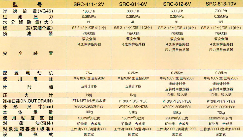 ÈÕ±¾Â˹ý¹¤ÒµÖêʽ»áÉçÂËÓÍÆ÷