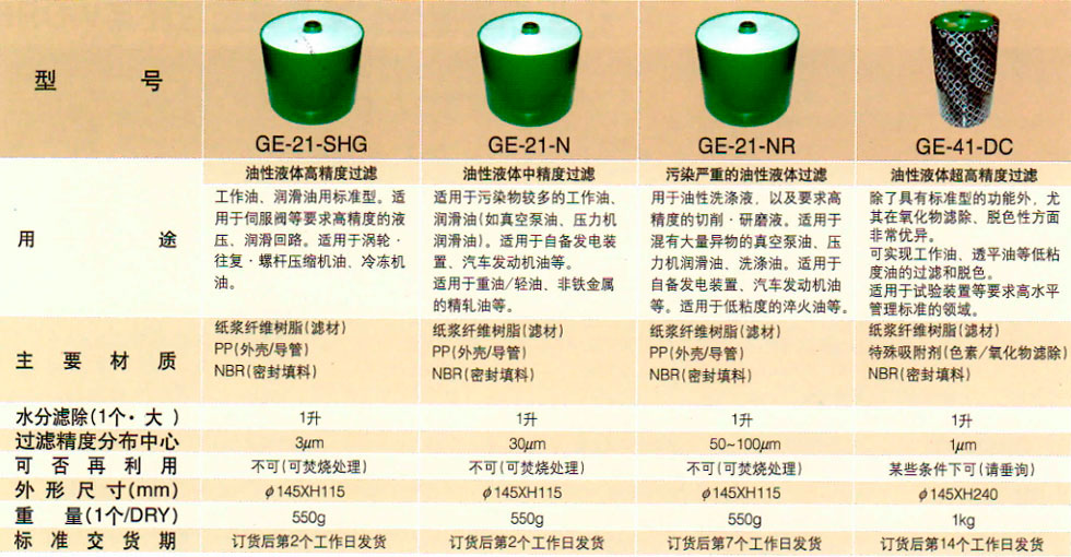 ÈÕ±¾Â˹ý¹¤ÒµÖêʽ»áÉçÂËÓÍÆ÷